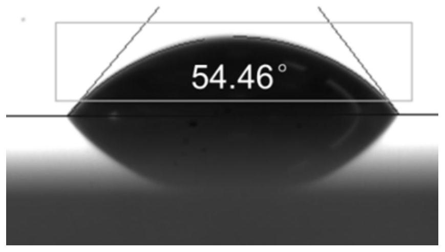 A method for testing the surface energy of a liquid and its components