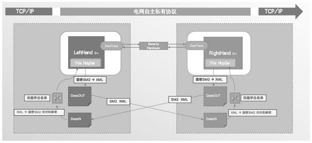 Data autonomous safe transmission device