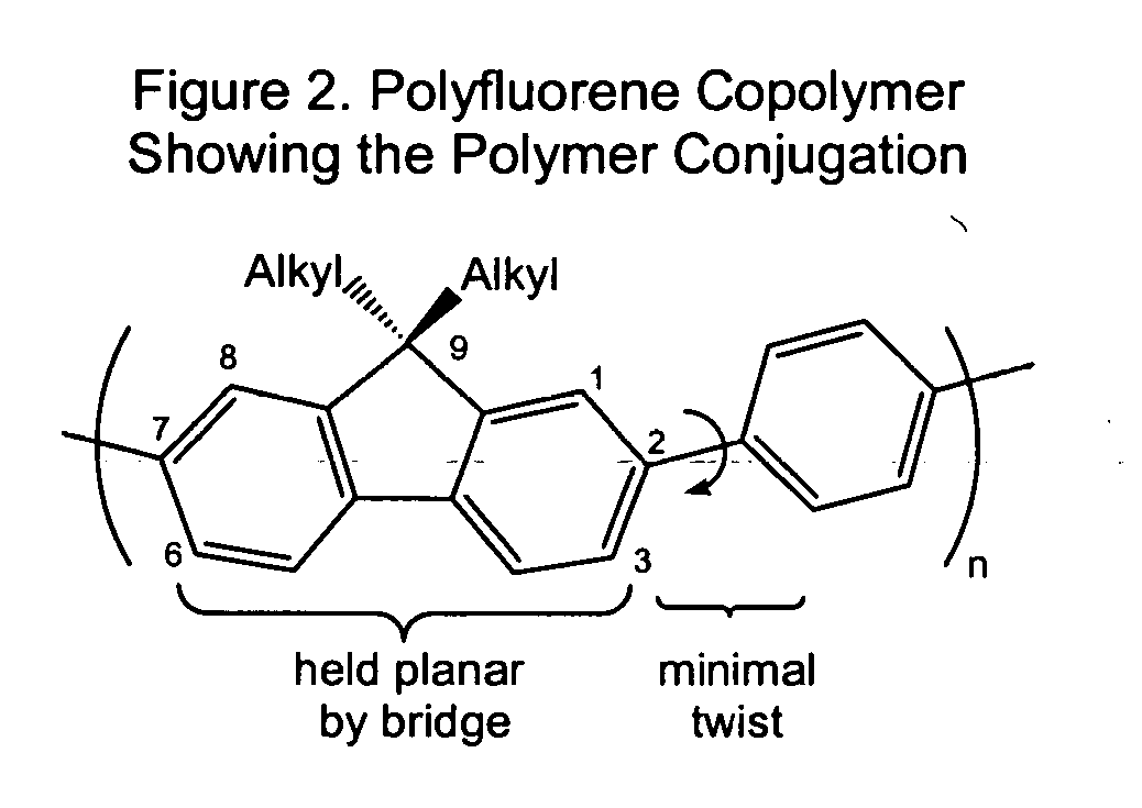 Class of bridged biphenylene polymers