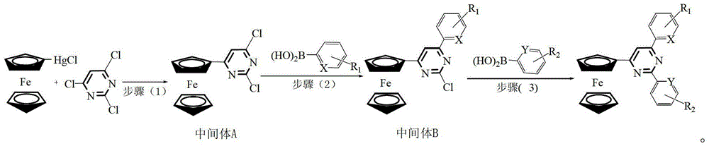 Ferrocenyl pyrimidine pincer ligand and preparation method thereof