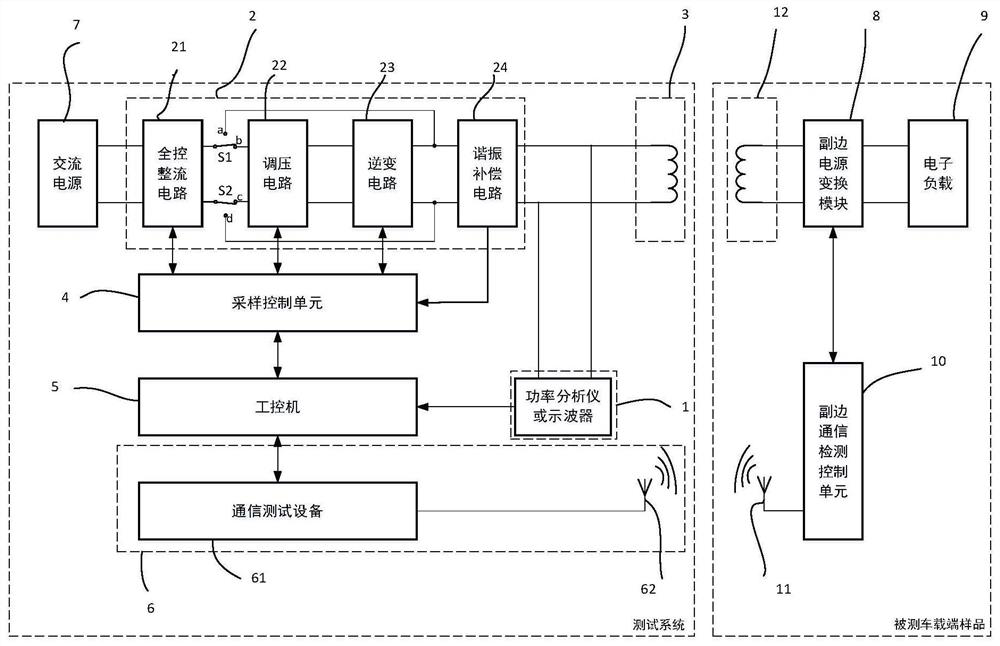 System and method for conformance testing of communication protocol of electric vehicle wireless charging system