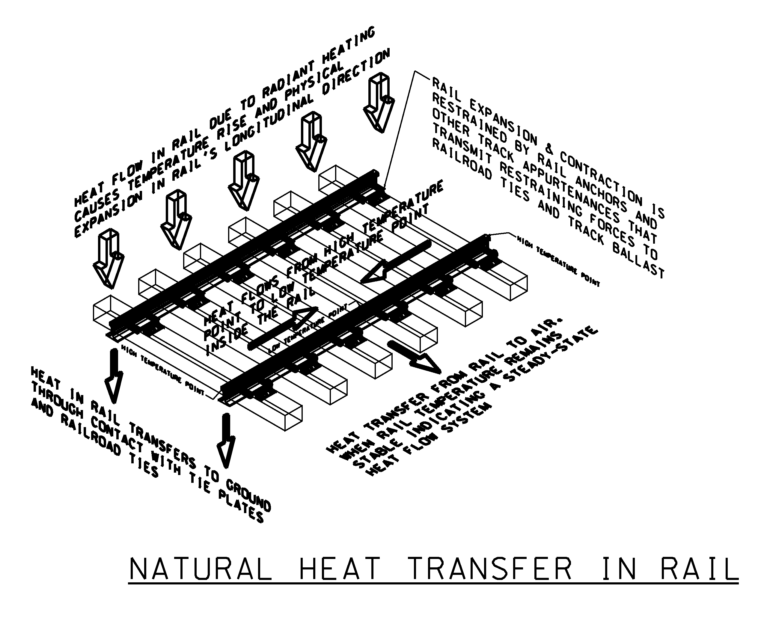 Geothermal Rail Cooling and Heating System