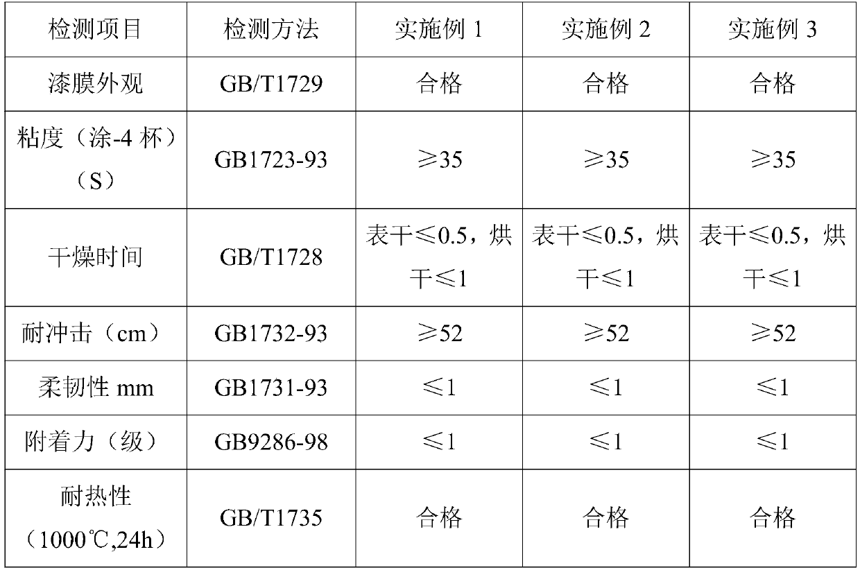 Water-based high-temperature-resistant paint