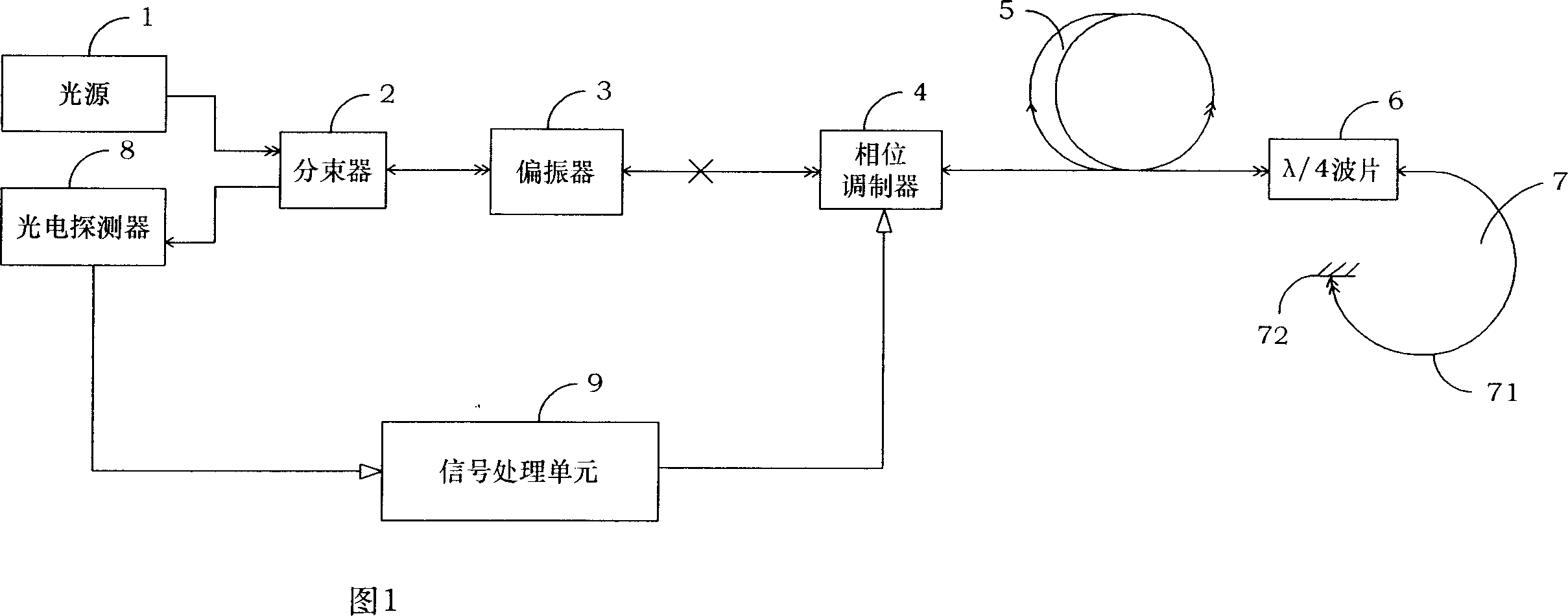 Optical fibre current transformer and its loop detector of transformer