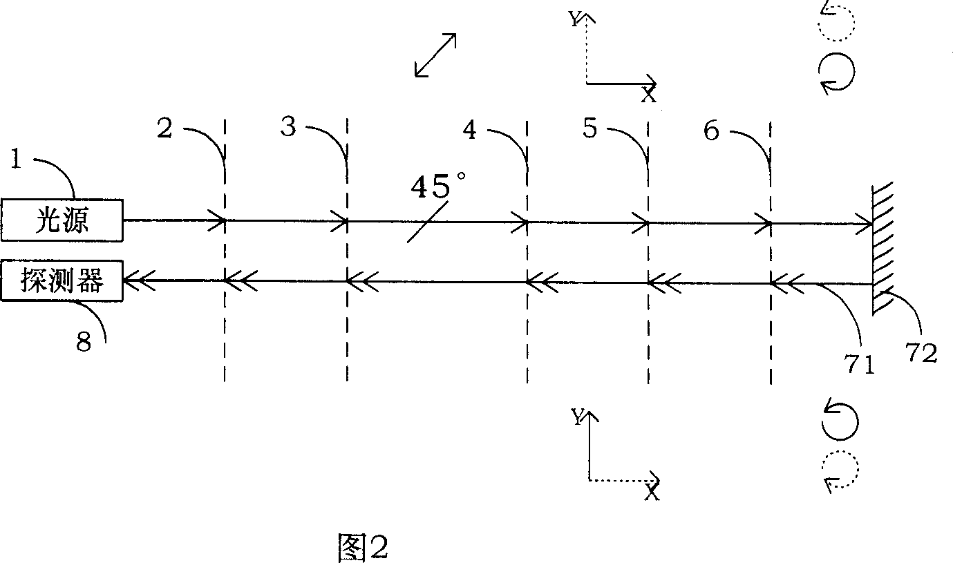 Optical fibre current transformer and its loop detector of transformer