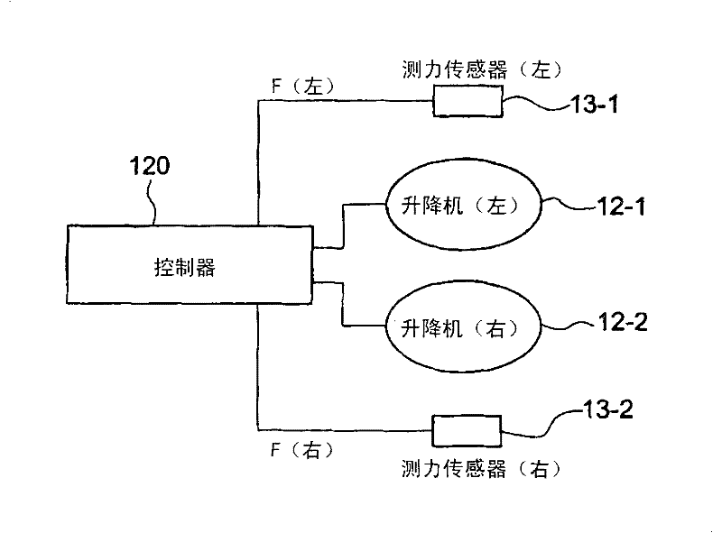 Conveying device of roller body