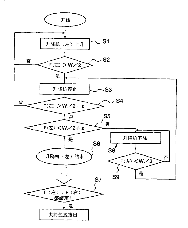 Conveying device of roller body