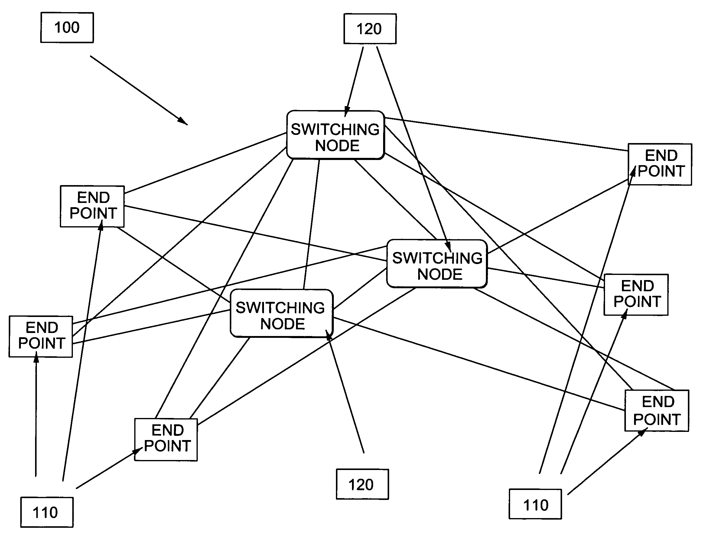 Packet routing