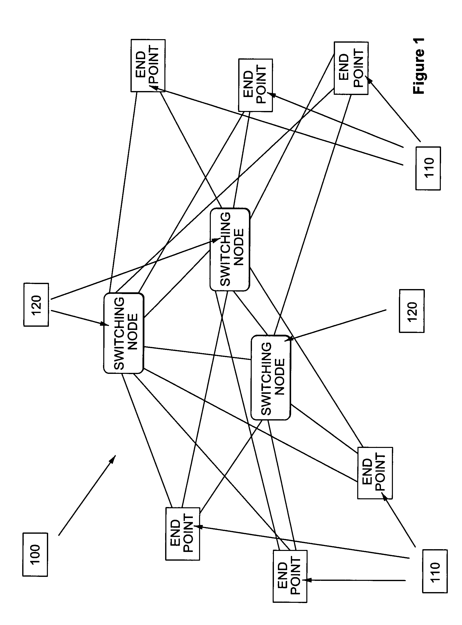 Packet routing