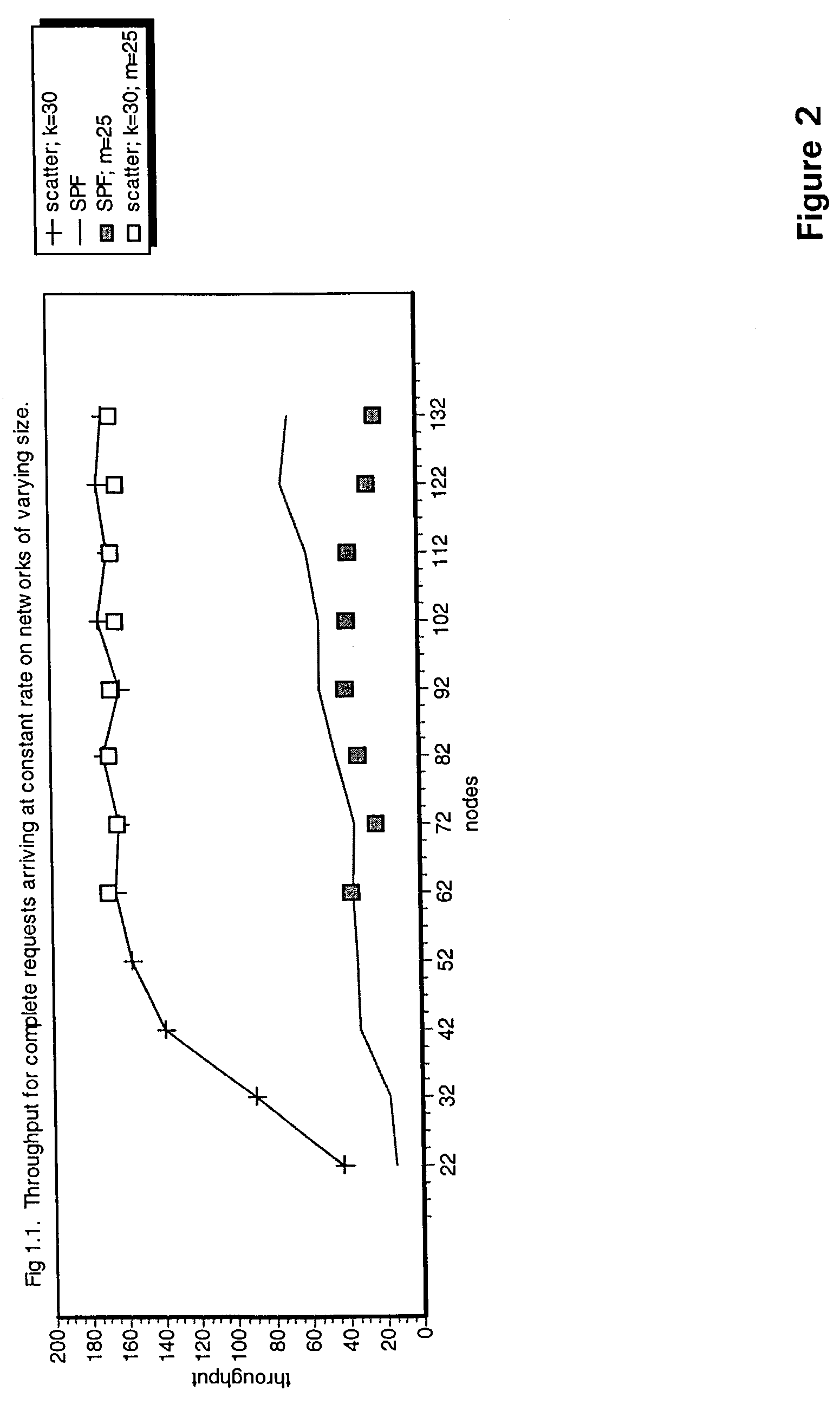 Packet routing