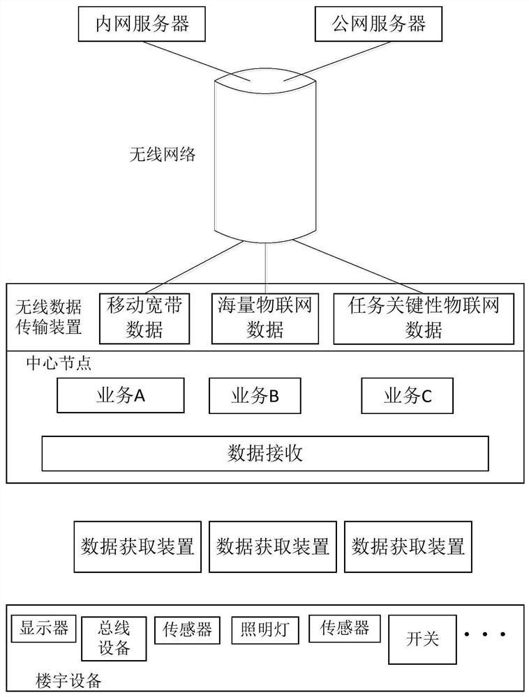 Building data management method, management equipment, building management system and storage medium