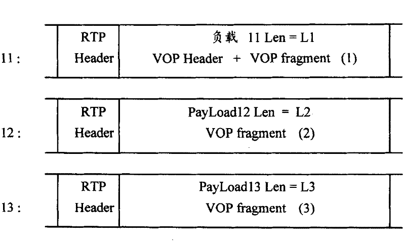 Method for generating ISO media file according to RTP package and reading method thereof