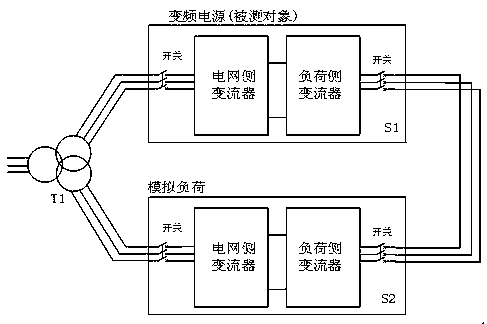 Frequency conversion power supply test system and test control method thereof