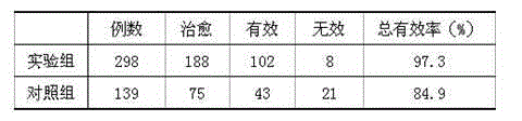 Heat-clearing and water retention-alleviating soup for hydronephrosis and preparation method of soup