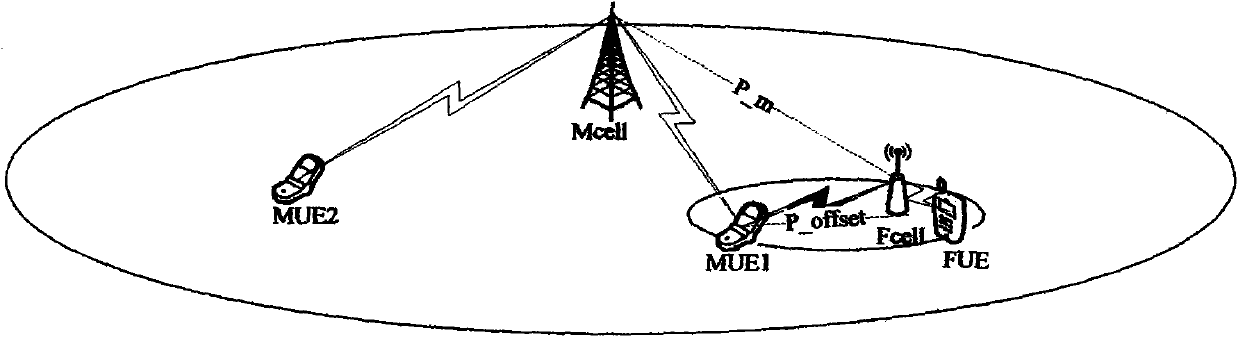 Method for setting power of small base station in heterogeneous network