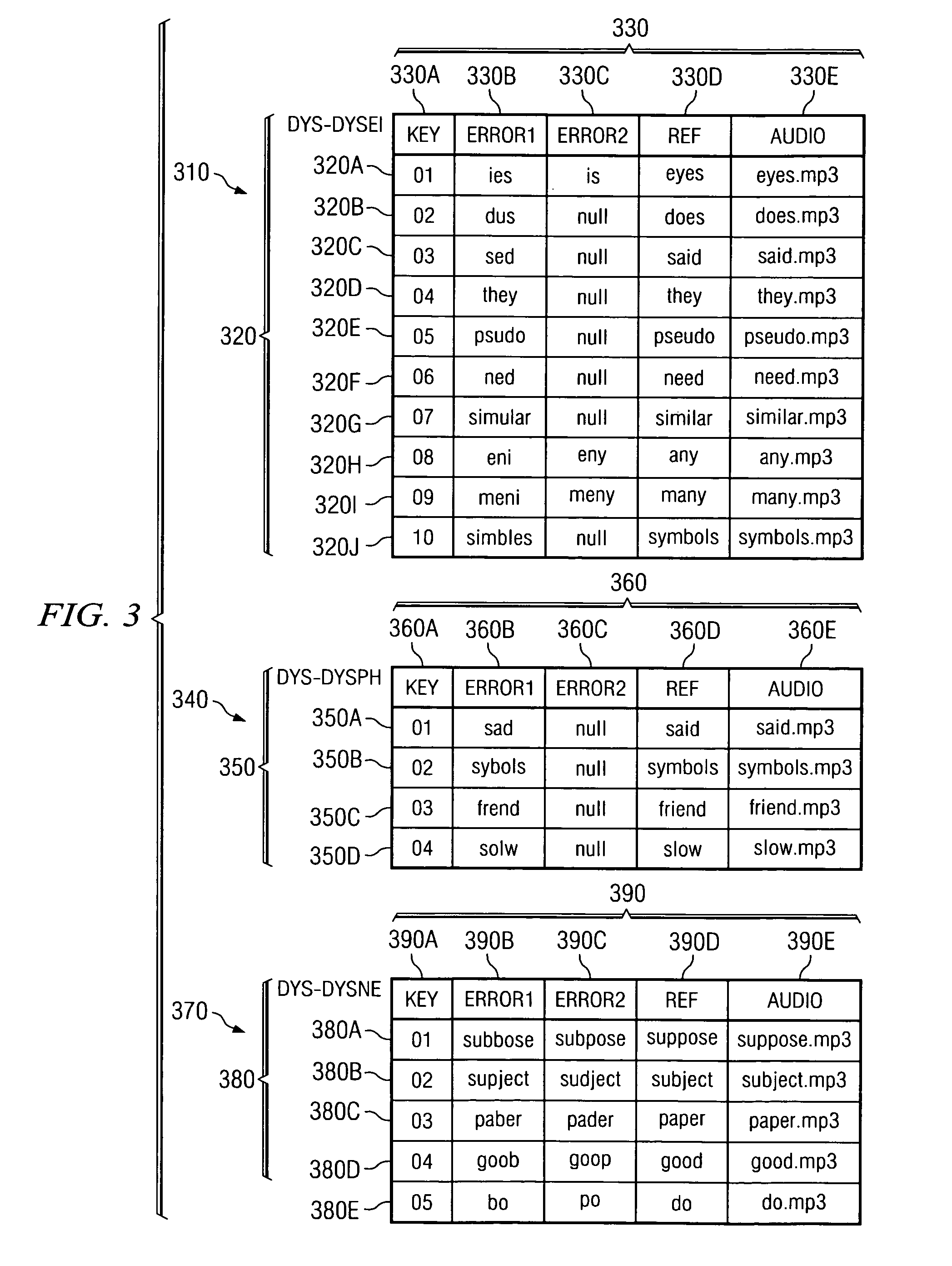 Method and data processing system for recognizing and correcting dyslexia-related spelling errors