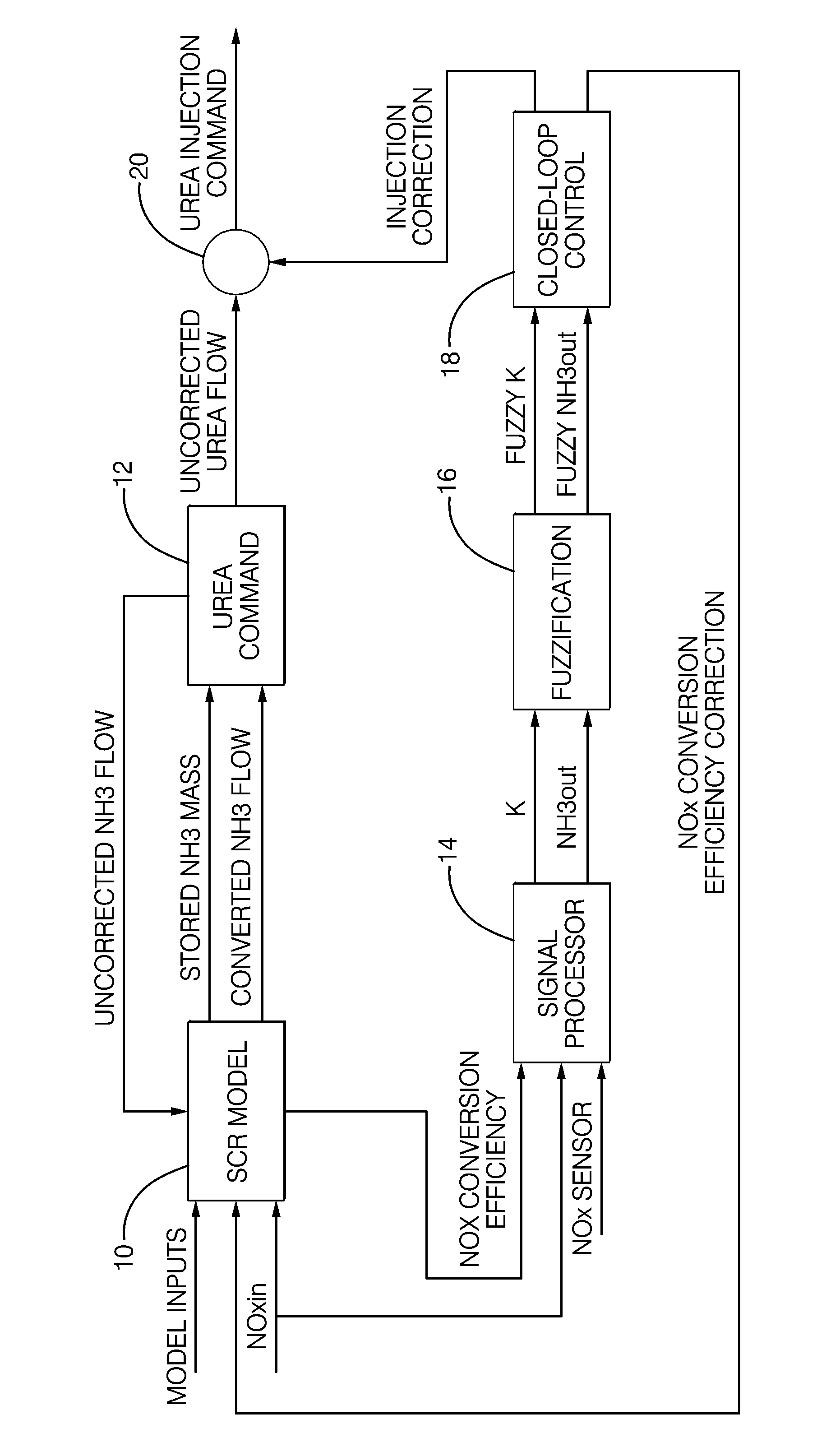 Method for controlling a SCR catalyst