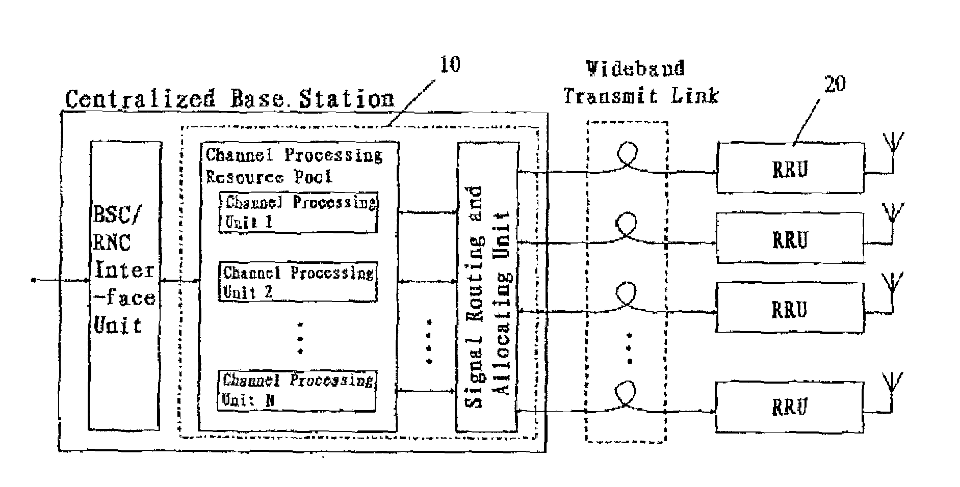 Method for Dynamic Resource Allocation in Centrailized Base Stations
