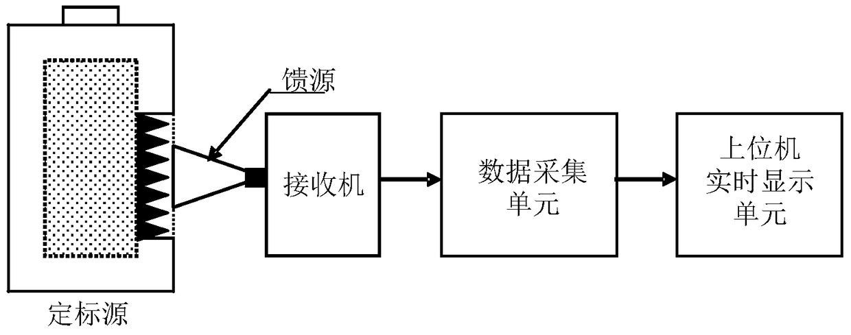 A microwave receiver noise measurement device and measurement method