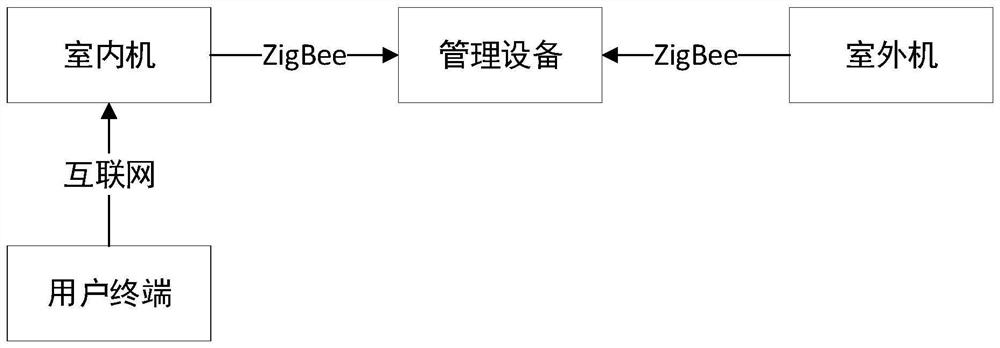 Building intercom system