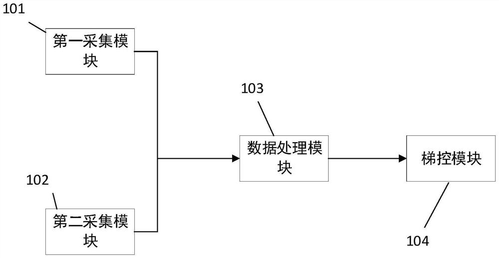 Building intercom system