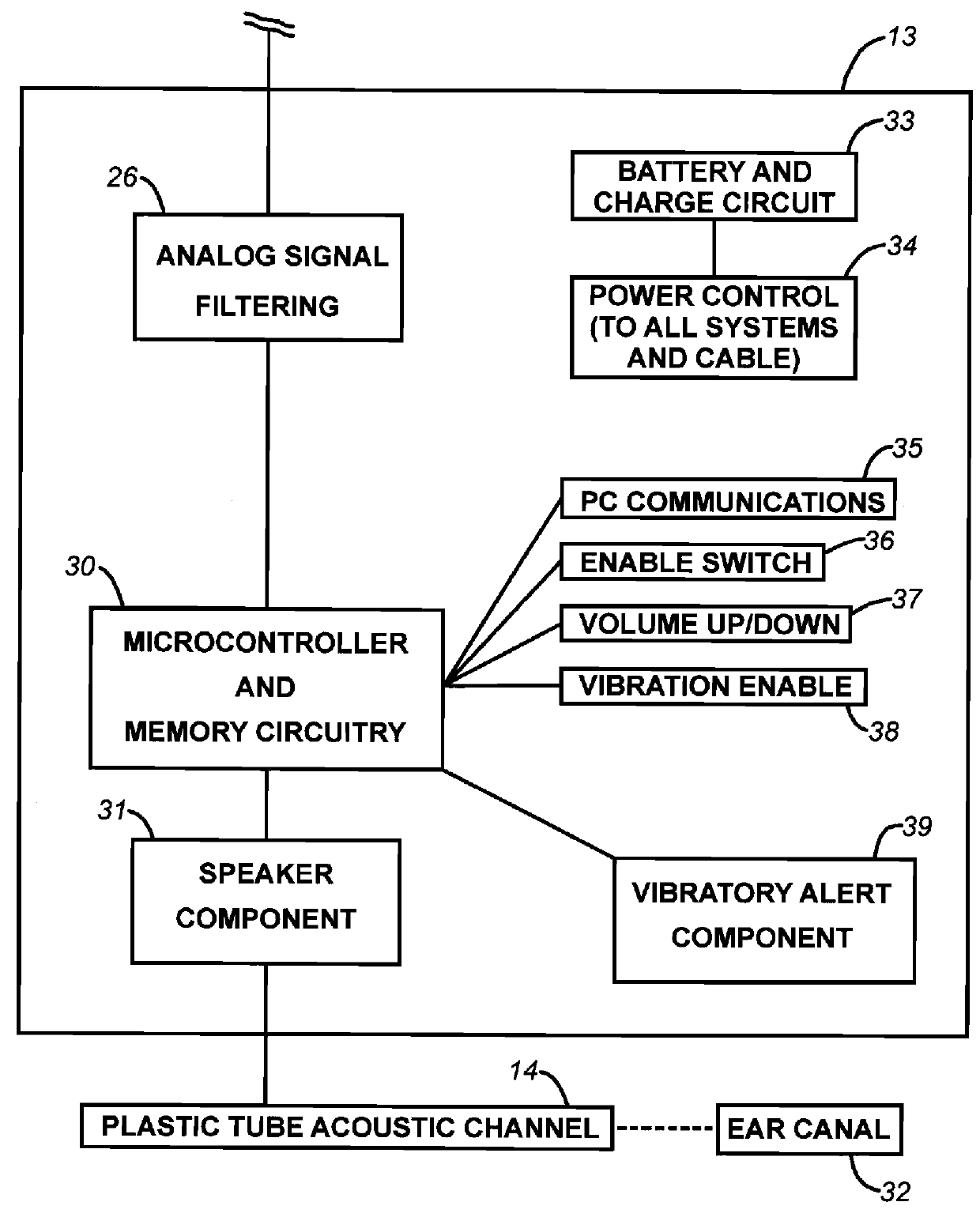 Speech therapy system and method with loudness alerts