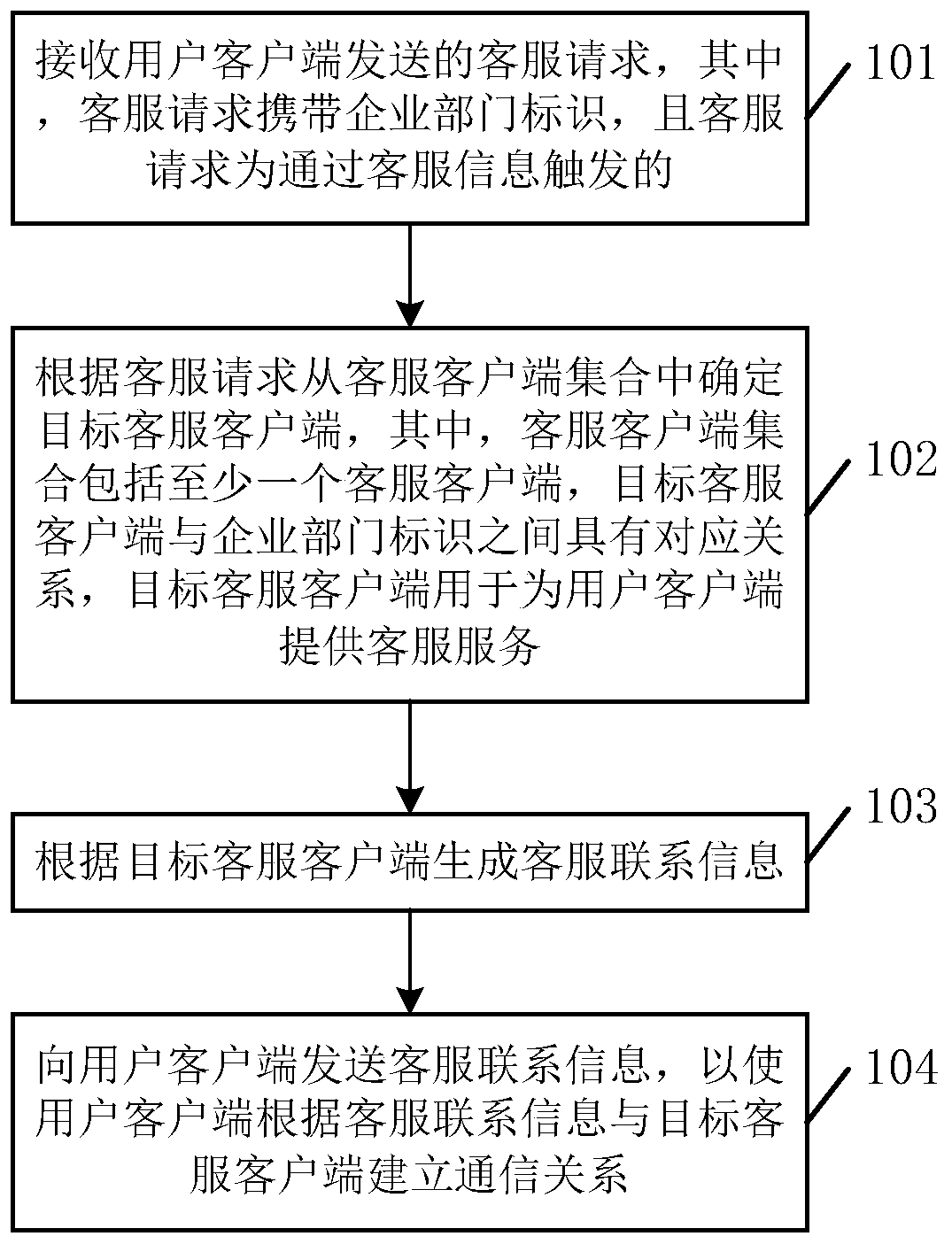 Information distribution method and device and information generation method and device