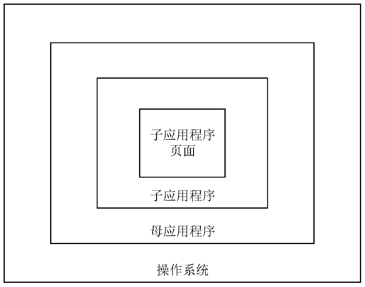 Information distribution method and device and information generation method and device