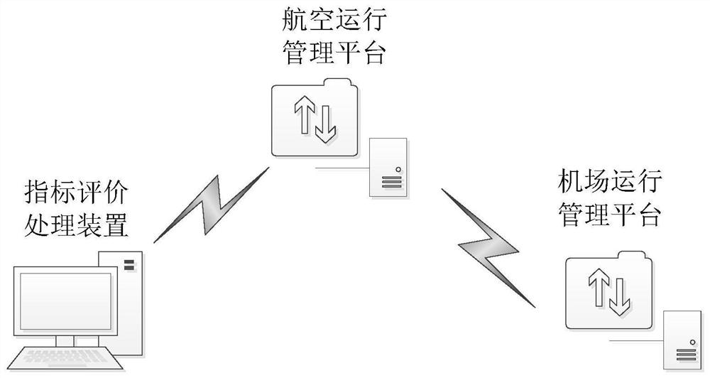 An optimization method and system for falsely occupying flight numbers