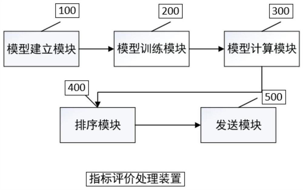 An optimization method and system for falsely occupying flight numbers