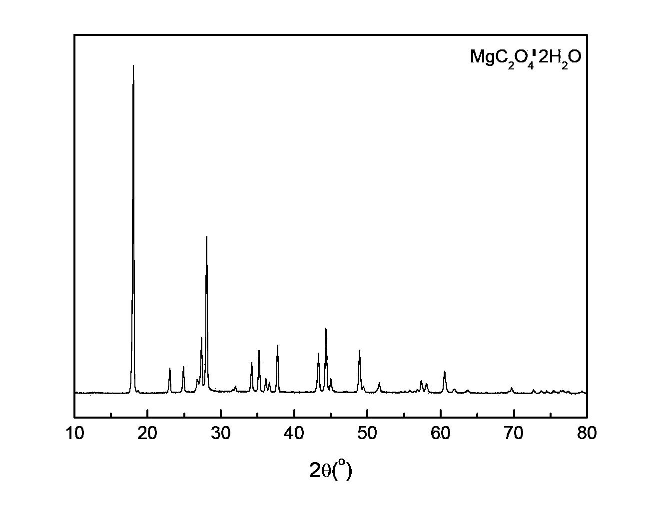Nano-material associated clean fracturing fluid system and application thereof in oil and gas fields