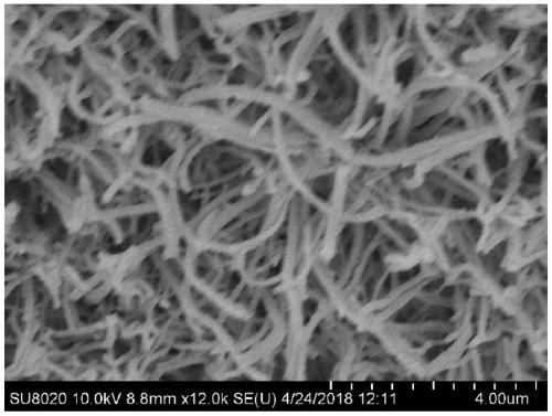 Preparation method and application of nitrogen-doped ternary sulfide electrocatalyst material