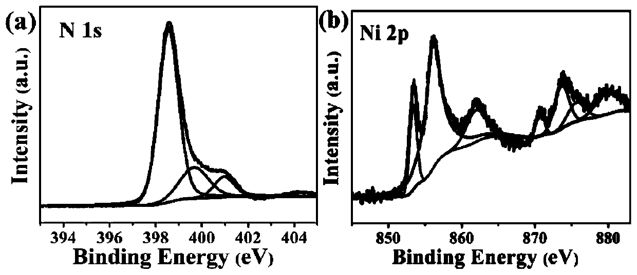 Preparation method and application of nitrogen-doped ternary sulfide electrocatalyst material