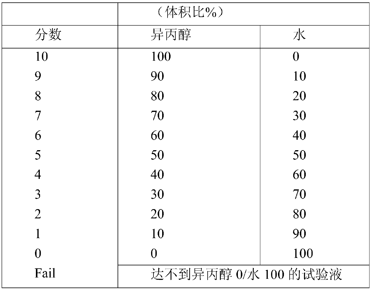 Fluoropolymer and surface treatment agent composition