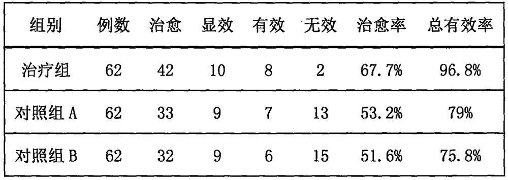 Chinese western medicine compound preparation for treating ulcerative colitis and preparation method