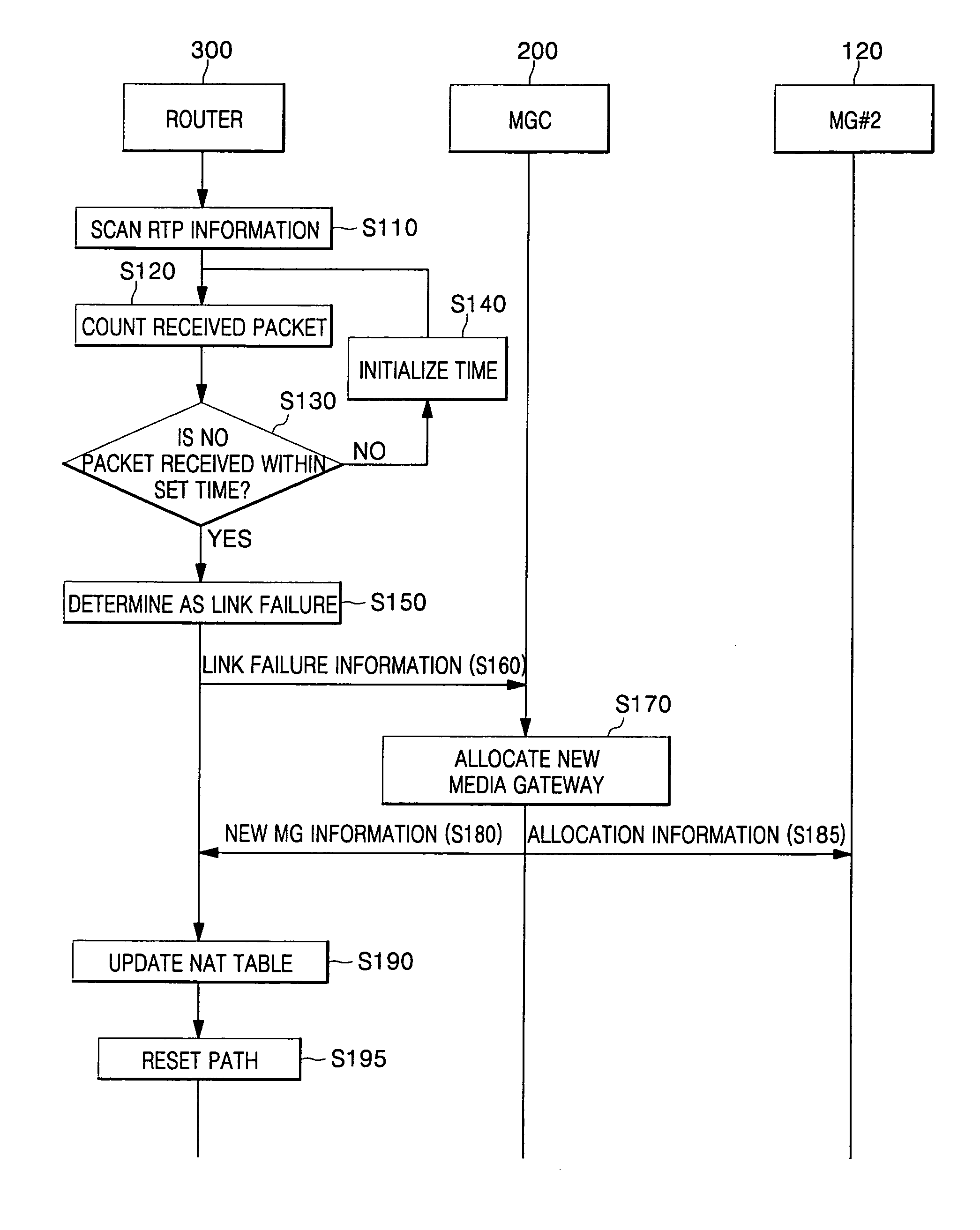 Network system and method for link failure recovery