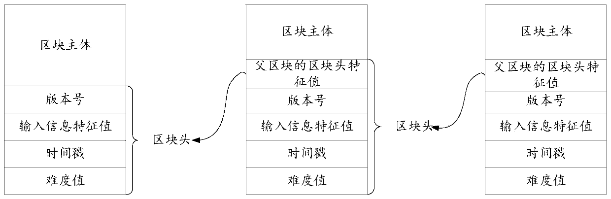 User recommendation method and device based on block chain, equipment and storage medium