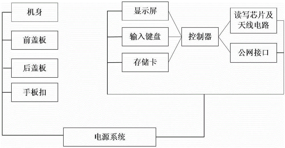 A kind of electronic label intelligent nail gun and its reading and writing method