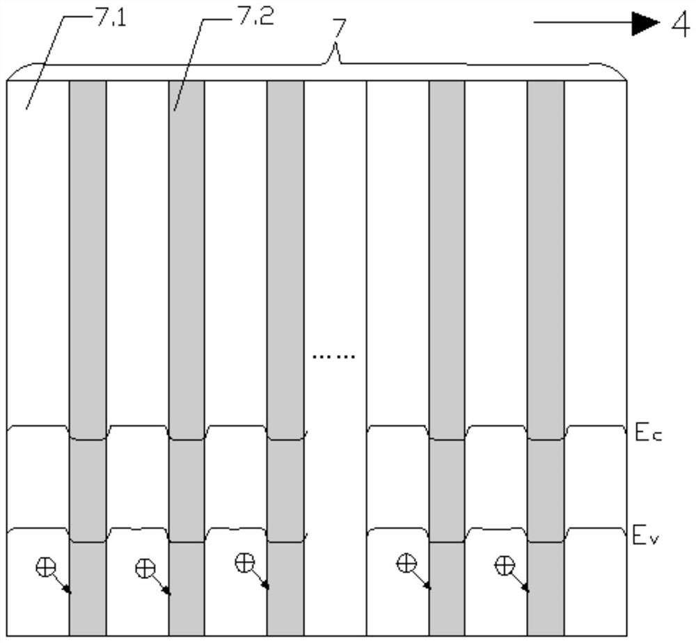 A kind of LED epitaxial structure and preparation method thereof