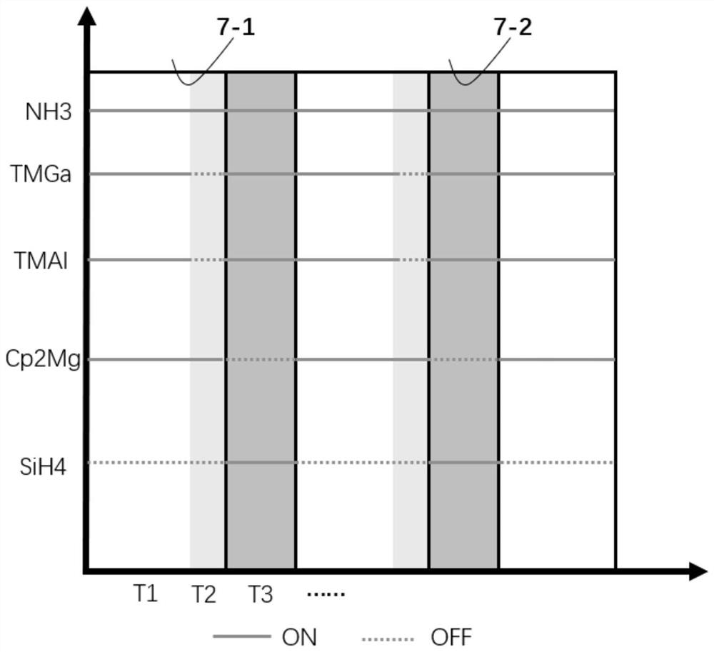 A kind of LED epitaxial structure and preparation method thereof