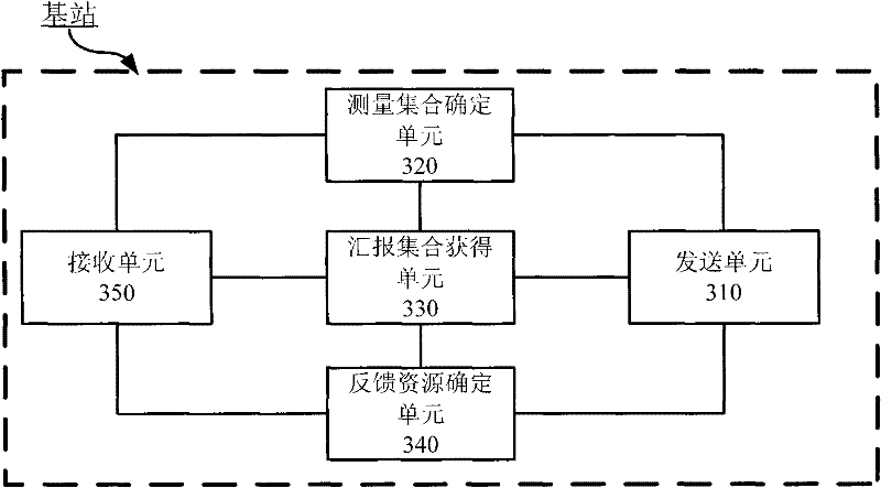 Method for feeding back channel state information, user device and base station