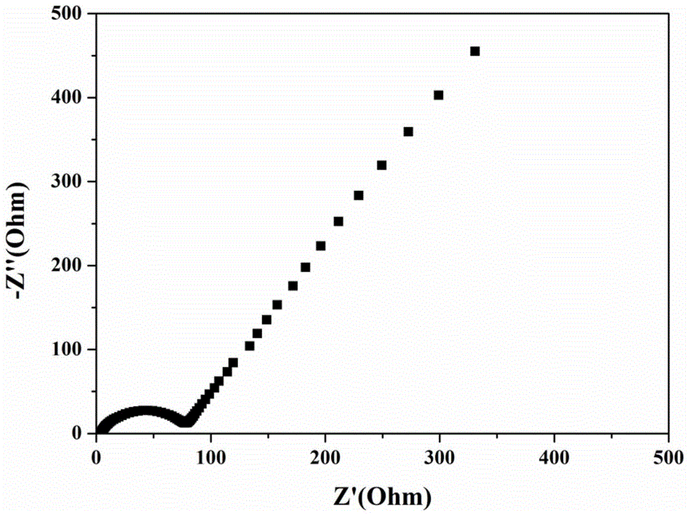 Low-temperature manufacturing method of lithium ion battery negative material rutile-type titanium dioxide microsphere