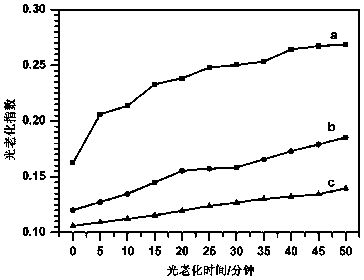 A kind of additive-containing supramolecular intercalation structure ultraviolet absorber and preparation method thereof