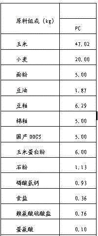 Low-emission meat duck feed and preparing method thereof