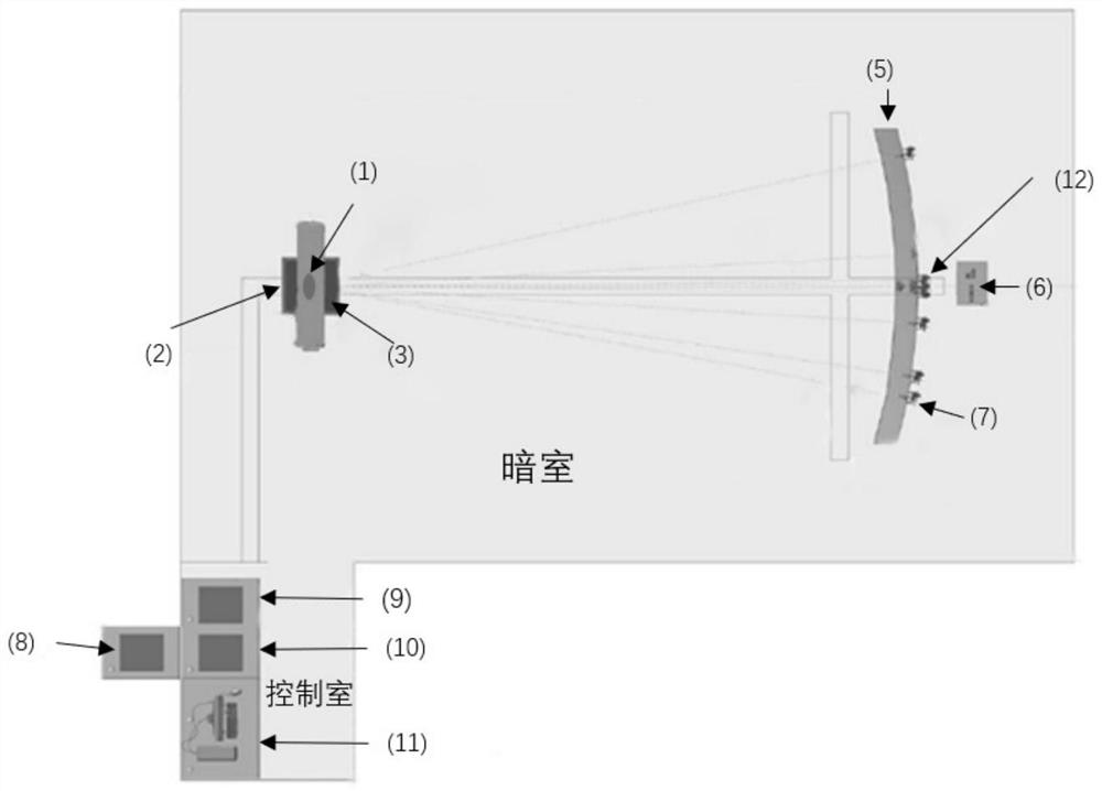 Vehicle-mounted millimeter wave radar test system