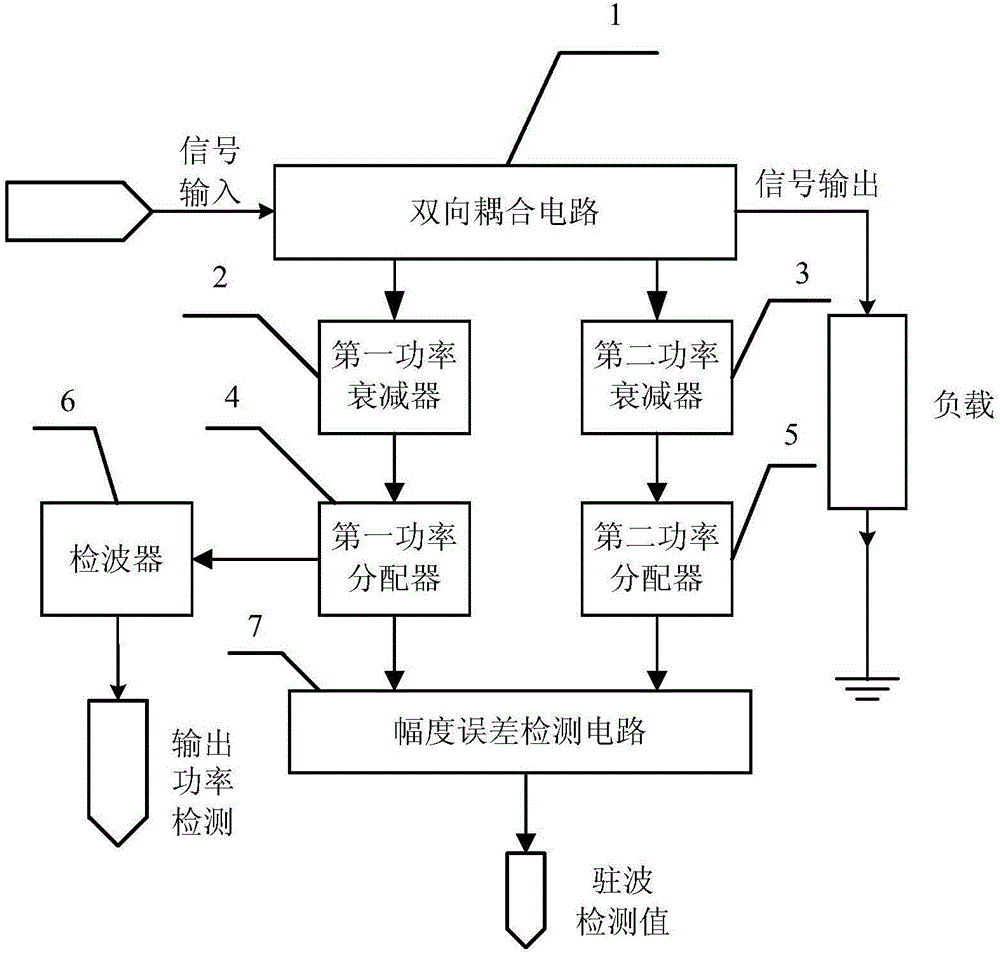 Standing wave detection circuit
