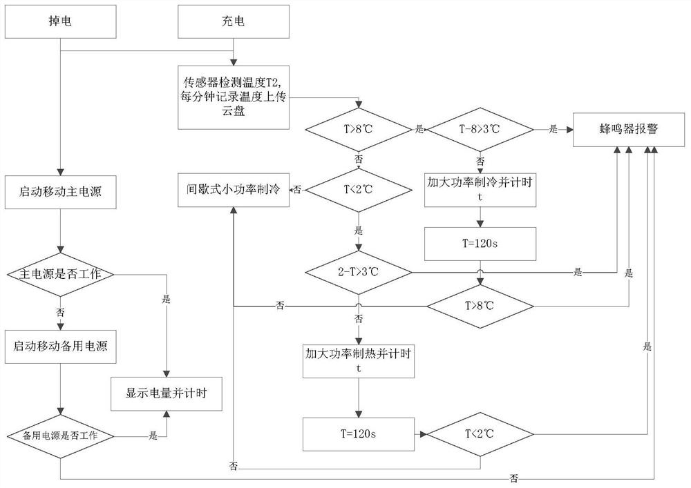 Storage device, temperature monitoring method, and power supply control method