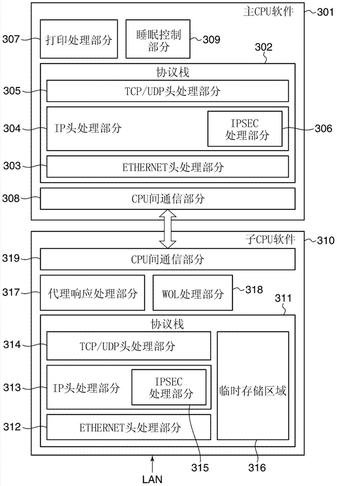 Image forming apparatus and control method thereof