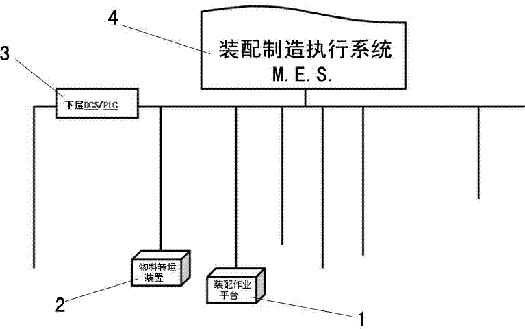 Equipment used for assembling manufacturing execution system of diesel generating set