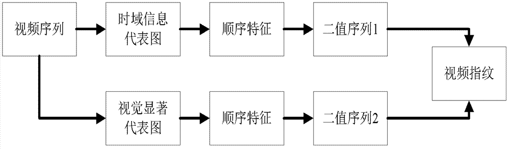 Video fingerprint method for same content video retrieval